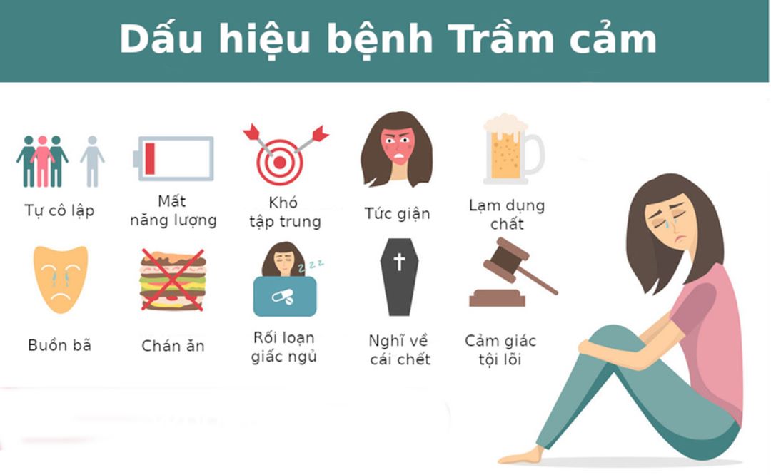  Nhận biết sớm dấu hiệu bệnh trầm cảm là rất quan trọng