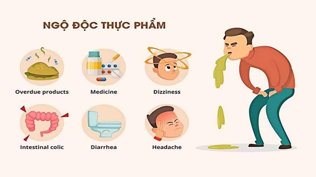 Tùy vào mức độ của ngộ độc thực phẩm