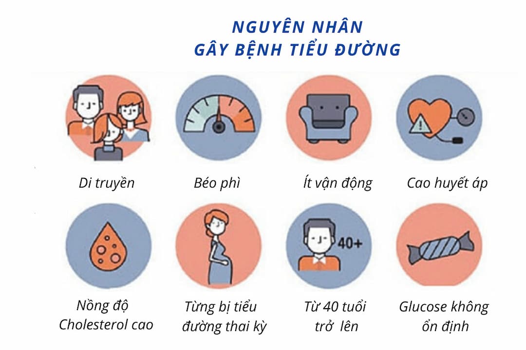 Nguyên nhân gây bệnh tiểu đường